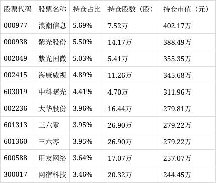 信息安全ETF（159613）上涨0.22%，成交额达437.49万元